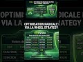 Pourquoi je fais des options sur l’action NVIDIA ? #investissement #trading