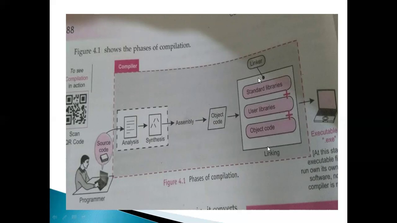 INSIGHT INTO PROGRAM EXECUTION(CH-4(XI CBSE)) - YouTube