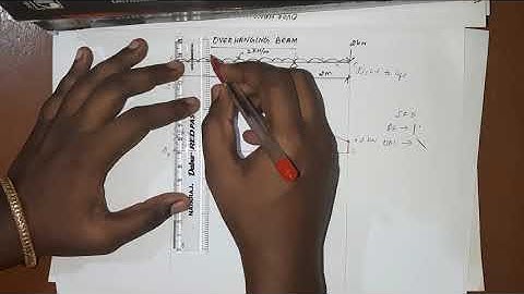 Overhanging beam with maximum bending moment and point of contraflexure calculation