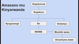 Umwana w'umwishywa wawe ni iki cyawe? Umva andi masano yisumbuye mu Kinyarwanda.
