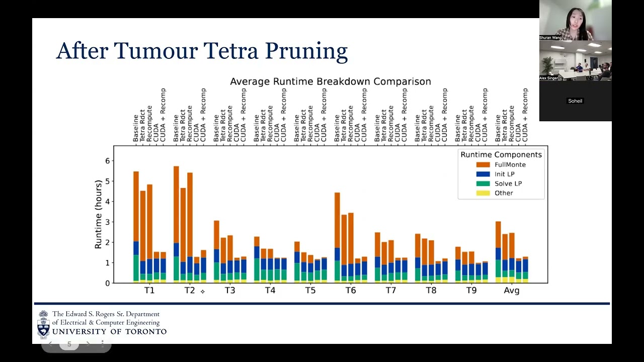 [Reading Group] Machine Learning for Photodynamic Therapy Brainstorming  (Shuran Wang)