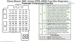 Chevrolet Blazer Gmc Jimmy 1995 2005 Fuse Box Diagrams Youtube