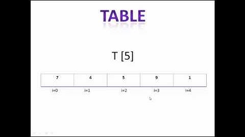 7-Algorithme darija Tableau+Exercice