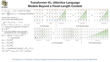 Transformer-XL (Continued) | Lecture 59 (Part 1) | Applied Deep Learning