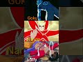 Goku vs Naruto vs Luffy // who is the best #naruto #goku #luffy