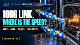 ICT 18 | Line Rate, Packet Rate & Goodput Tests | Part A