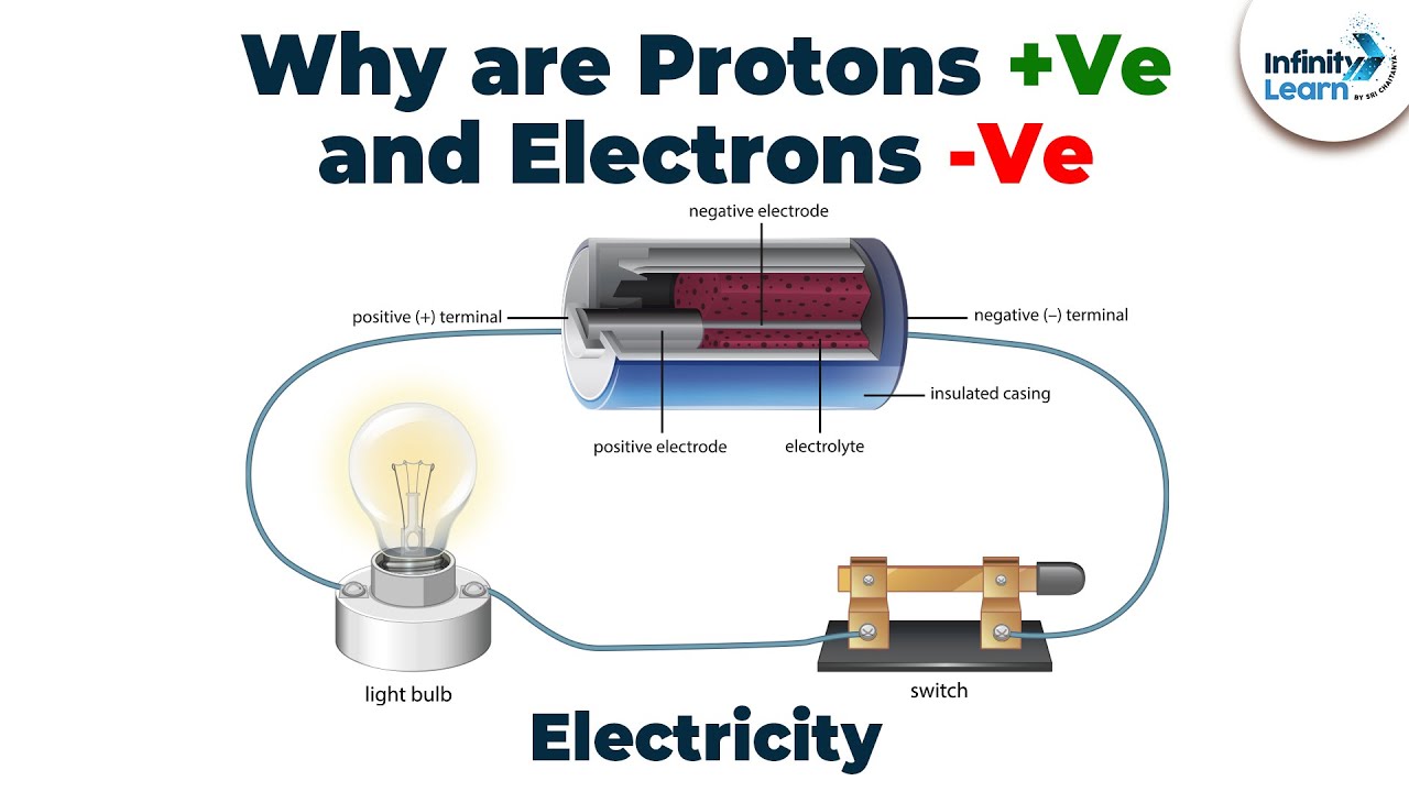 What is electricity grade 10 don t memorise youtube