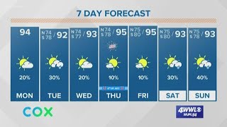 Weather Expert Forecast: Monday AM Update - hotter with only a few storms today