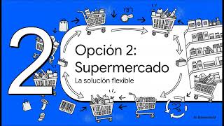 9. JUST IN TIME III  PULL, FIFO LANE, SUPERMERCADOS Y KANBAN