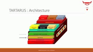 AAMAS 2016 Demo Tartarus