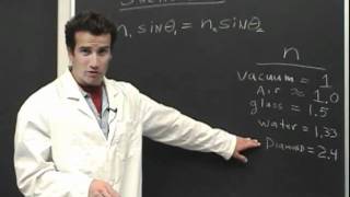 Snell's Law.f4v