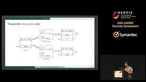 USENIX Security 