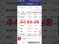 주식 잘고르세요 1만원  소액투자  재산지키세요