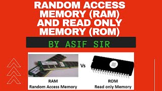 #RAM #ROM #PrimaryMemory RAM vs ROM : Difference between them along with their types