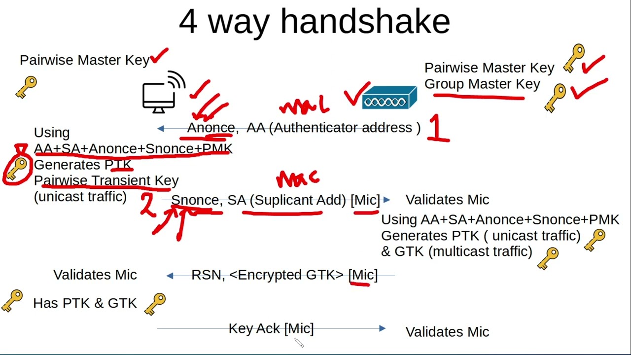 ENCORE VERSIONUPDATE Wireless EAPOL 4 way handshake