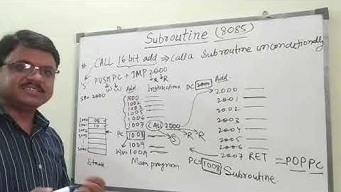 Call and return instructions of 8085 microprocessor