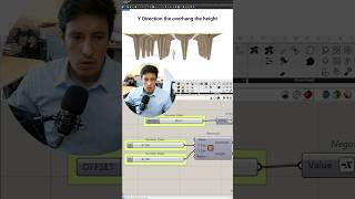 Parametric Architecture Tutorials and Resources #grasshopper #parametricdesign #architecture