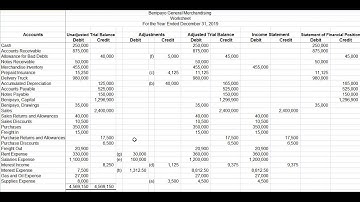 Part 2 - Accounting Cycle (10-column Worksheet)