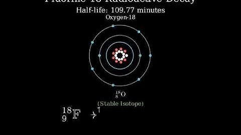 21.28e | How does F-18 decay?