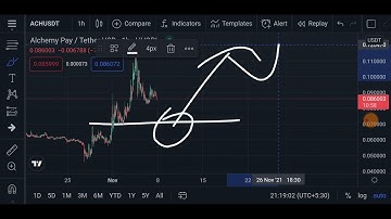 ACH Alchemy Pay Technical Analysis - Price Prediction