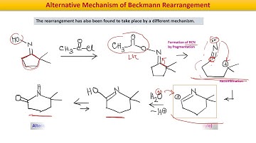Beckmann rearrangement-Part 1| Named reactions | IIT-JAM, GATE, CSIR-NET