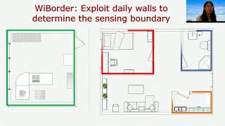 WiBorder: Precise Wi-Fi based Boundary Sensing via Through-wall Discrimination