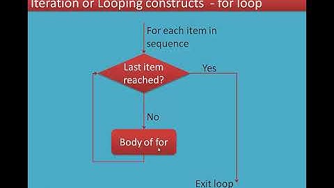 5/6 Chapter 6 Control Structures