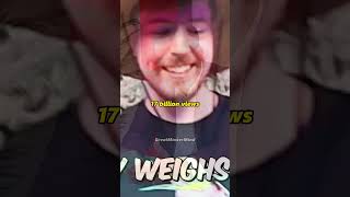 Famous ⭐Why MrBeast said NO❌ to 💲1 Billion💲for his YouTube channel🤔Patrick Bet David reveals the details🙌 Wealth