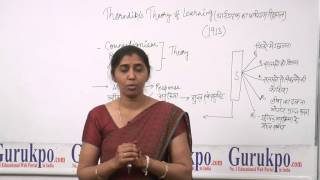 Thorndike Theory of Connectionism (B.Ed,M.Ed)by Ms. Meenakshi Sharma