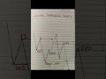 Liquidity Continuation Mode 📈#trading #trending #viralreels #forexmarket #tradingreels