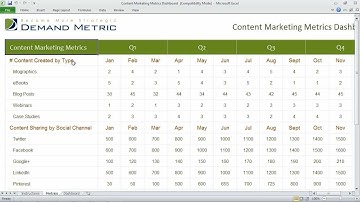 Content Marketing Metrics Dashboard