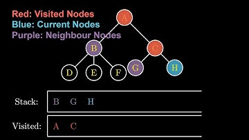 DFS Algorithm Explained | Depth-First Search in Graphs