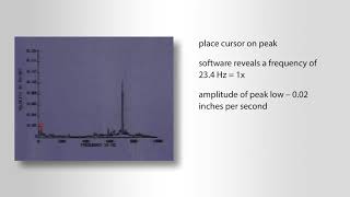 Applied Vibration Analysis: Analyzing Gear Vibrations