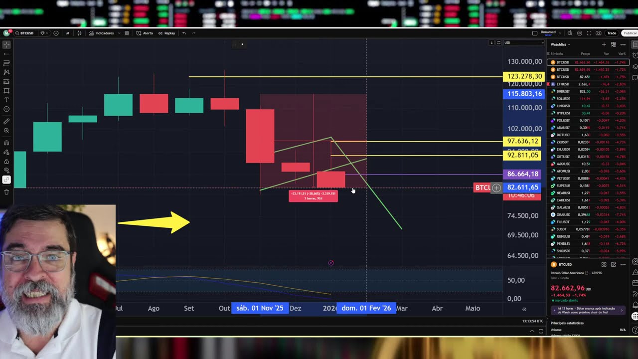BITCOIN FECHAMENTO MENSAL - O QUE ESPERAR DE FEVEREIRO