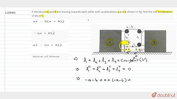 If the blocks A and B are moving towards each other with accelerations a and b shown in fig. find