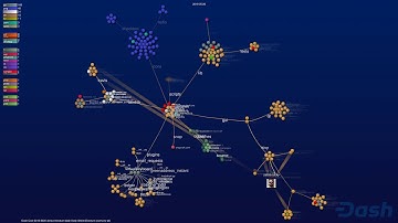 Github Visualization of Dash Electrum 2015-2020 (akhavr/electrum-dash)