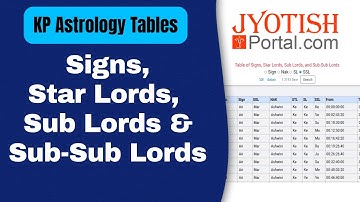 KP Astrology Table: Signs, Star Lords, Sub Lords & Sub-Sub Lords. Free JyotishPortal.com