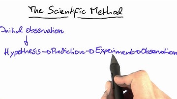 The Scientific Method - Software Debugging