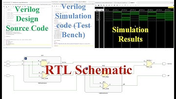 Verilog code and Test Bench of designing Full-Subtractor using Half-Subtractor #vivado #verilog