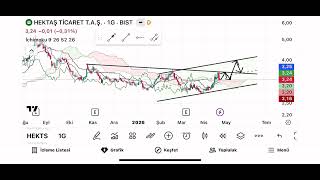 SİZDEN GELENLER HİSSE 1.BÖLÜM #HKTM #HEKTS #USAK #ARENA #DYOBY