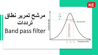 مرشح تمرير نطاق ترددات | Band pass filter