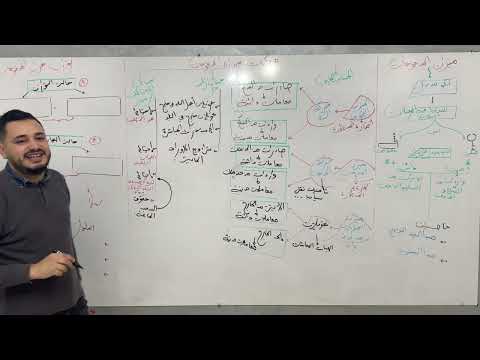 ميزان المدفوعات 