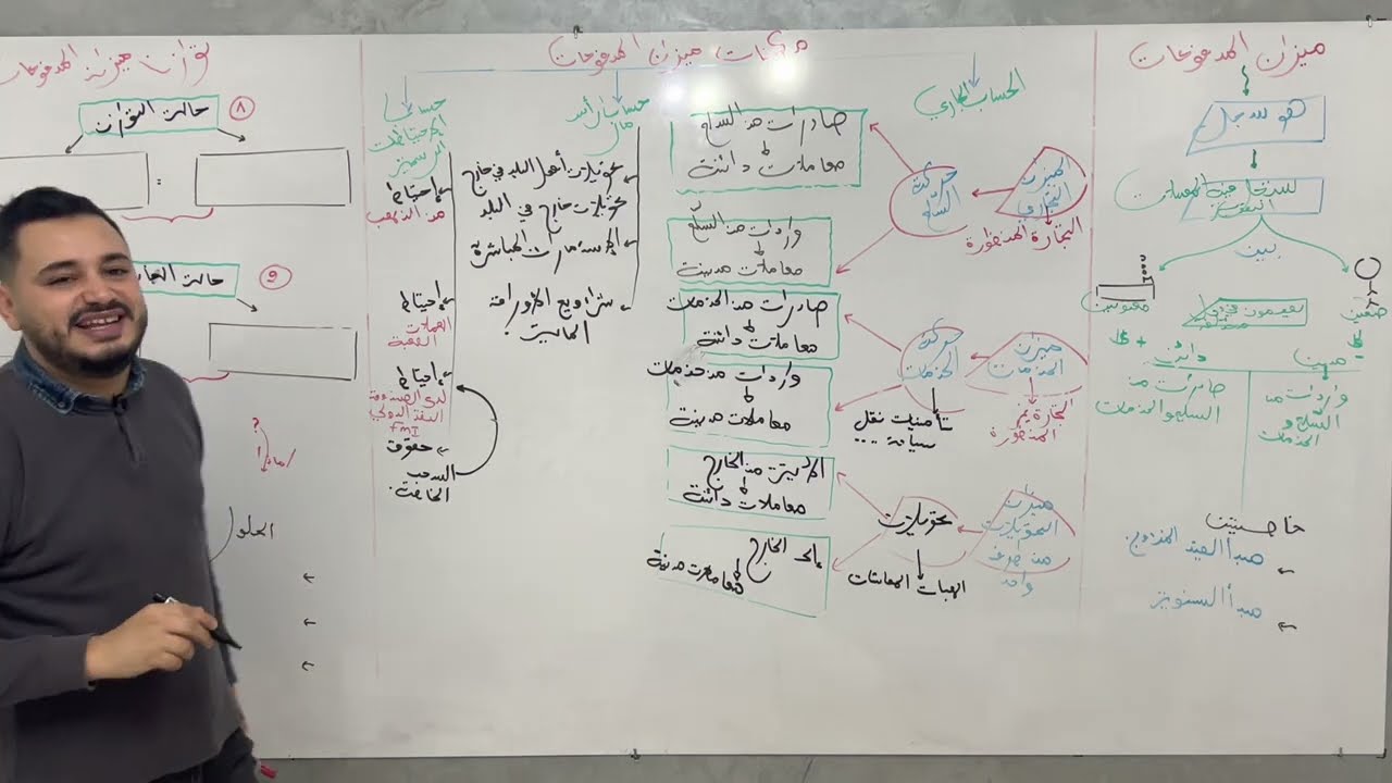 ميزان المدفوعات🫡