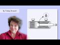 Introduction to Hydraulic Fluids and Hydraulic System Maintenance