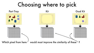 Self-Supervised Goal-Conditioned Pick and Place