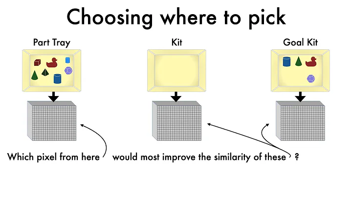 Self-Supervised Goal-Conditioned Pick and Place
