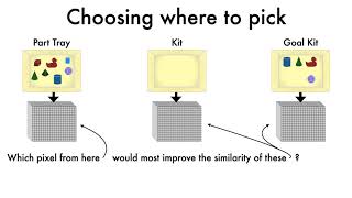 Self-Supervised Goal-Conditioned Pick and Place