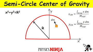 Center of Mass of Semi-Circle