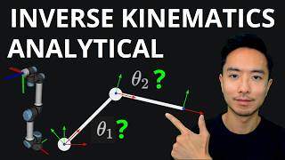 Robotics Inverse Kinematics Analytical (Demo in ROS 2 with UR Robot)