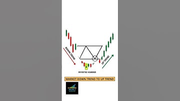 INVERTED HAMMER CANDLESTICK PATTERN #sharemarket #stockmarket #investment #learning #earring #video